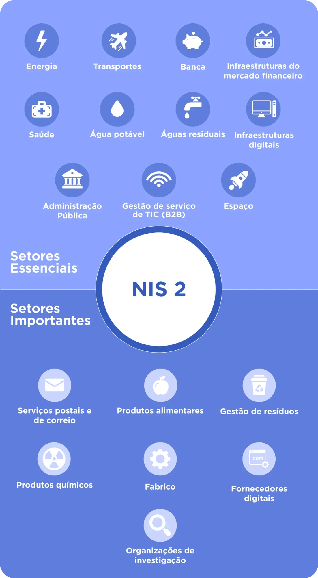 NIS 2 Sectors Infographic PT-1
