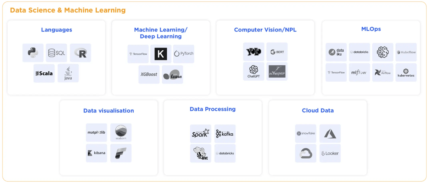 Data Science & Machine Learning technical expertise